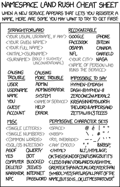 File:namespace land rush.png