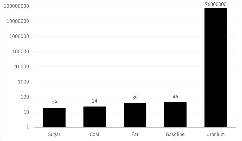 File:Log Chart 1162.png