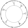 Thumbnail for version as of 01:49, 8 July 2026