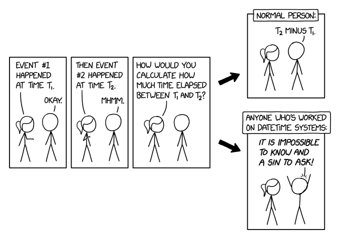 It's not just time zones and leap seconds. SI seconds on Earth are slower because of relativity, so there are time standards for space stuff (TCB, TGC) that use faster SI seconds than UTC/Unix time. T2 - T1 = [God doesn't know and the Devil isn't telling.]
