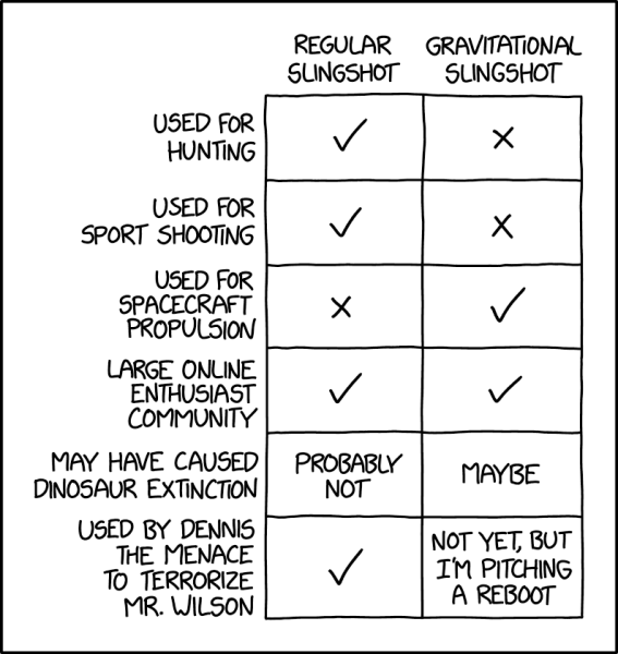File:slingshots 2x.png