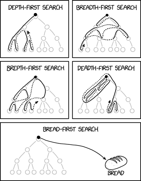 File:depth and breadth 2x.png