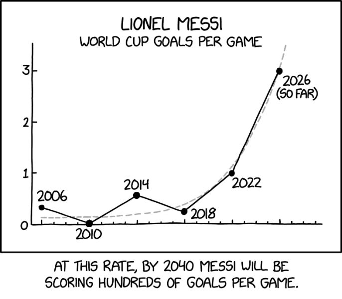 File:messi 2x.png