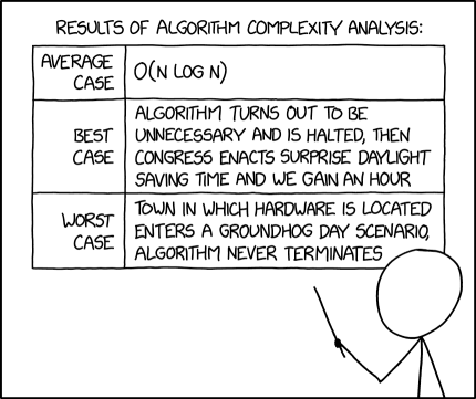 PERPETUALLY OPTIMISTIC CASE: Early in the execution, our research group makes a breakthrough in proving P=NP.