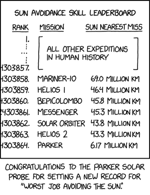 C'mon, ESA Solar Orbiter team, just give the Parker probe a LITTLE nudge at aphelion. Crash it into the sun. Fulfill the dream of Icarus. It is your destiny.