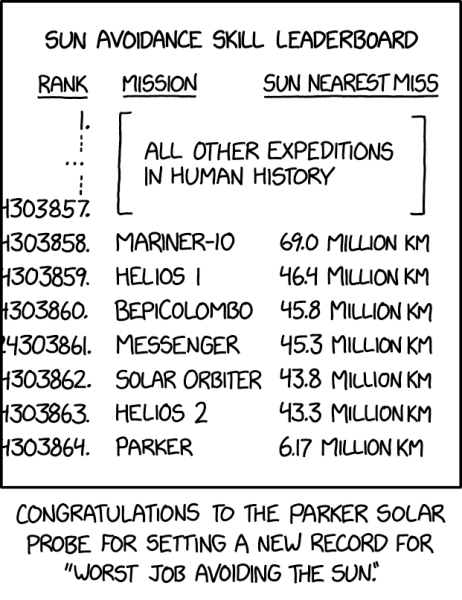 File:sun avoidance 2x.png