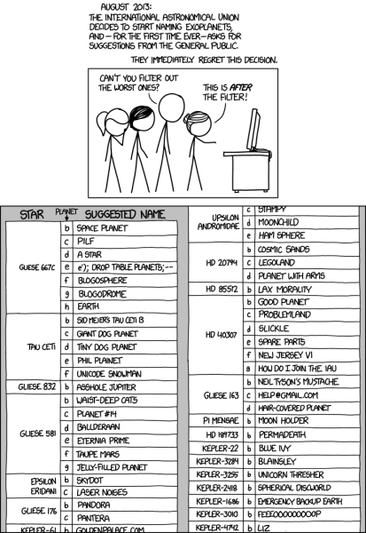 File:exoplanet names.png