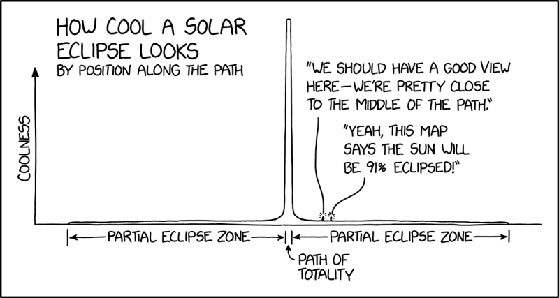 File:eclipse coolness 2x.png