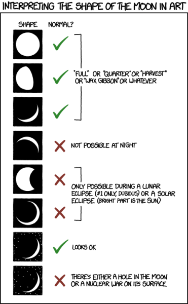 File:moon shapes.png
