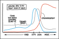 Thumbnail for version as of 01:46, 8 July 2026