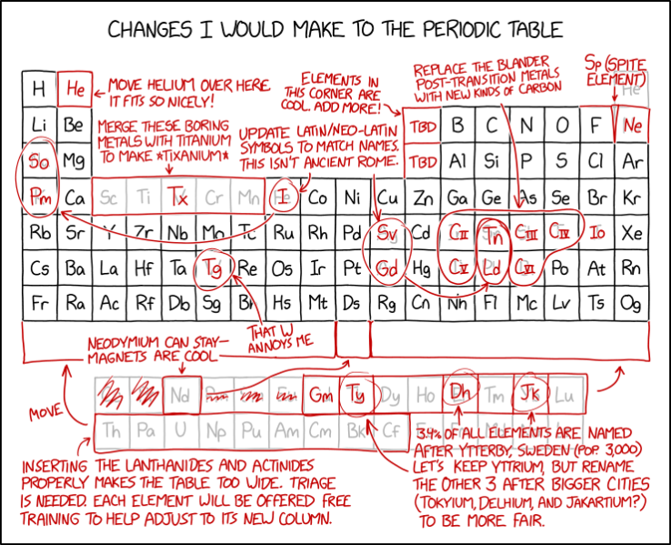 File:periodic table changes.png