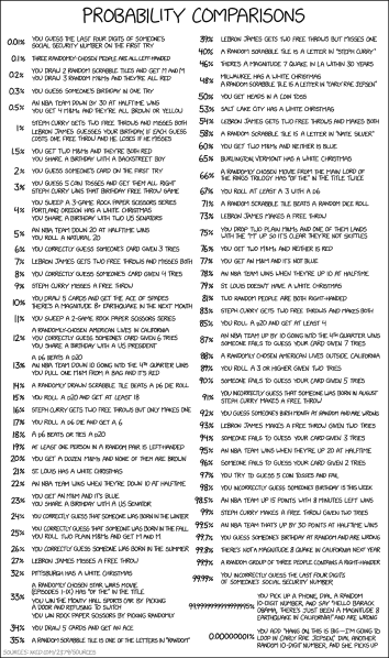 File:probability comparisons new.png