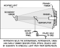 Thumbnail for version as of 01:48, 8 July 2026