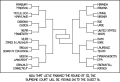 Thumbnail for version as of 01:47, 8 July 2026