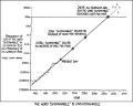 Thumbnail for version as of 01:48, 8 July 2026