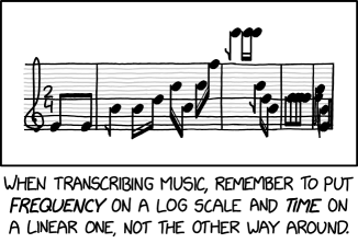 In the Hall of the Mountain King was accidentally composed on log/log paper.