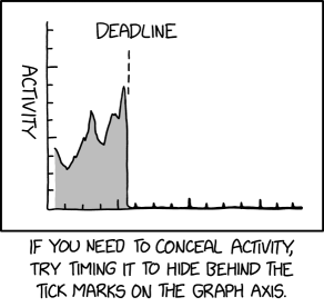 If you're really savvy, you can hide an entire set of illicit transactions by timing them to draw what looks like a graph inset.