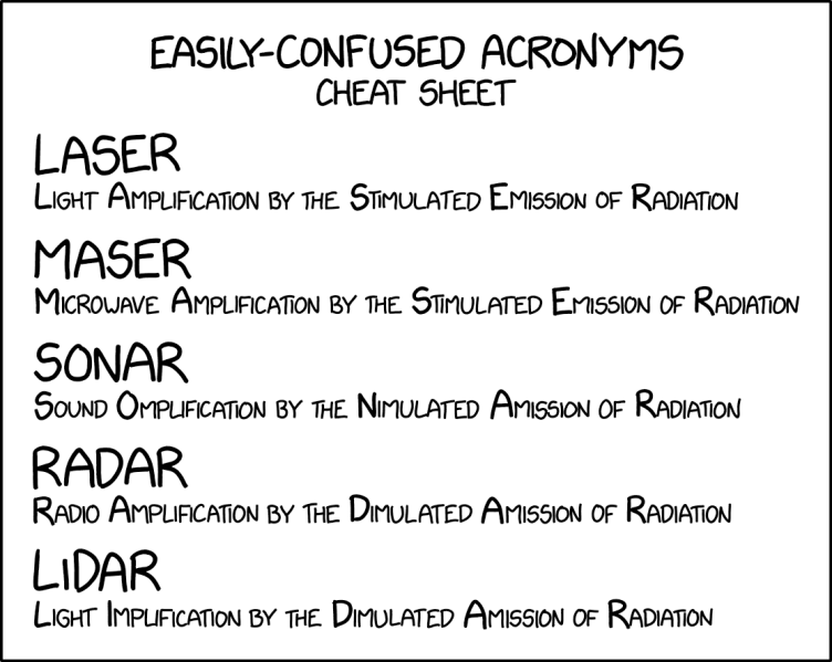 File:easily confused acronyms 2x.png