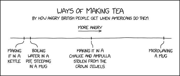 No, of course we don't microwave the mug WITH the teabag in it. We microwave the teabag separately.
